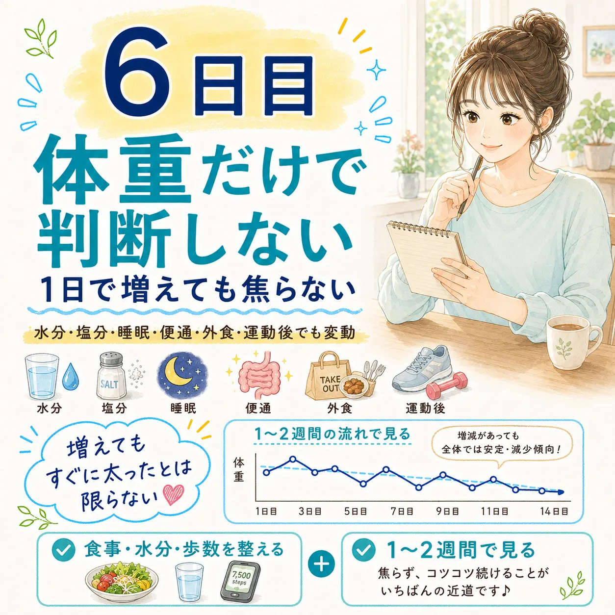 6日目 体重だけで判断しない