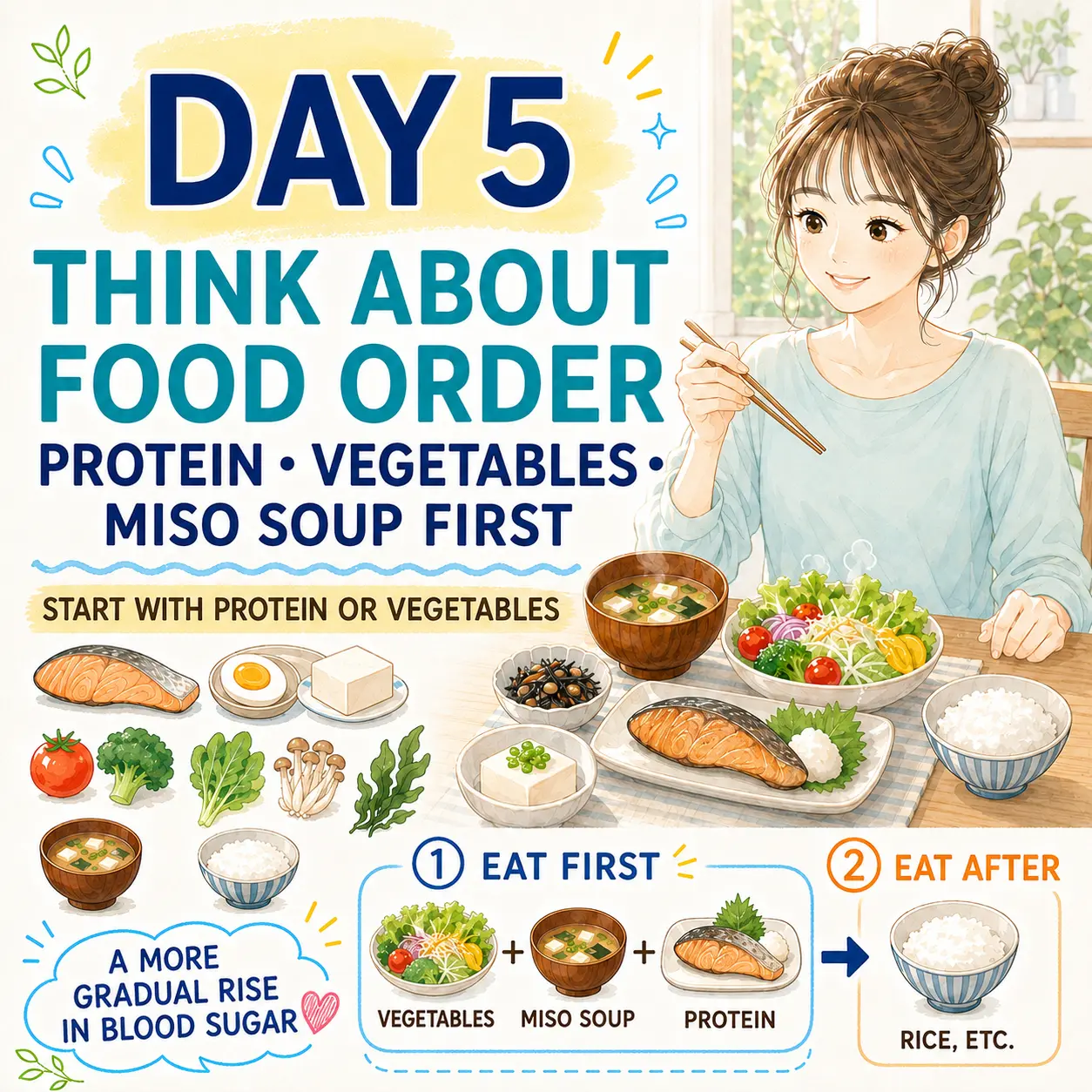 Day 5 think about the order you eat