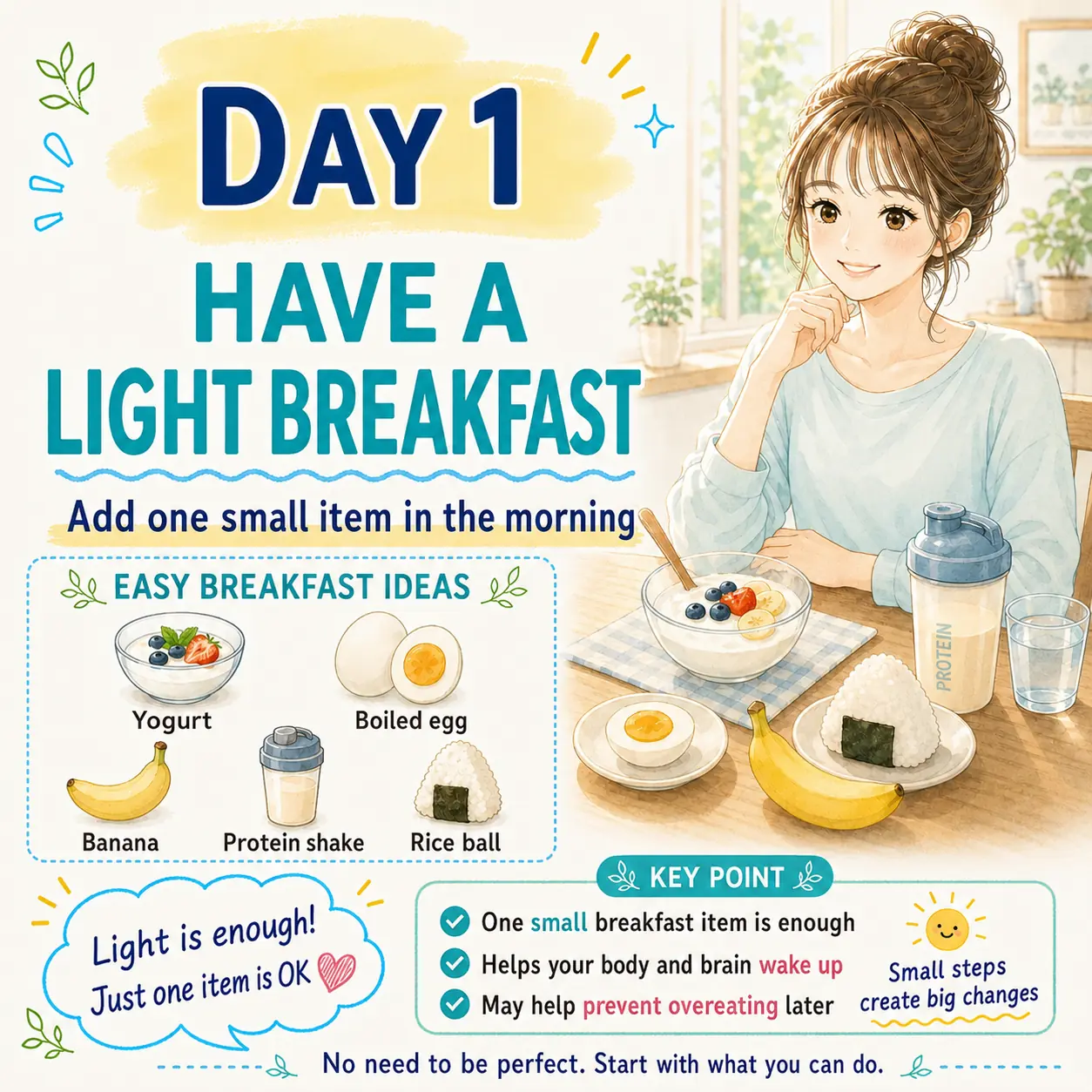 Day 1 have a light breakfast