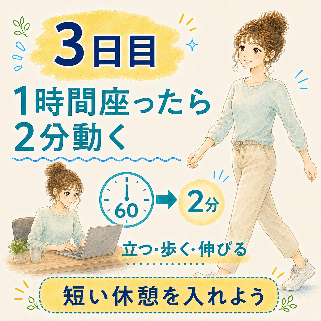 3日目 1時間座ったら2分動く