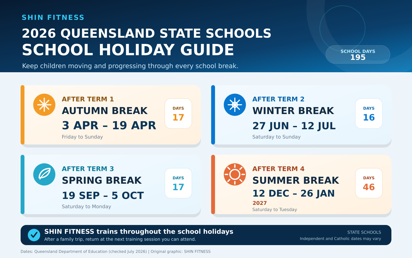 SHIN FITNESS original 2026 Queensland state school holiday guide: autumn break 3 to 19 April, winter break 27 June to 12 July, spring break 19 September to 5 October, and summer break 12 December to 26 January 2027