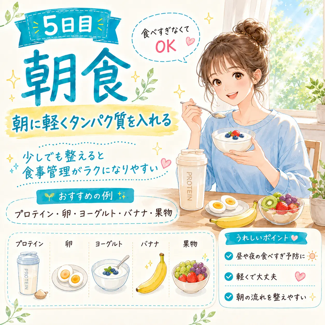 5日目 朝に軽くタンパク質を入れる日本語イラスト